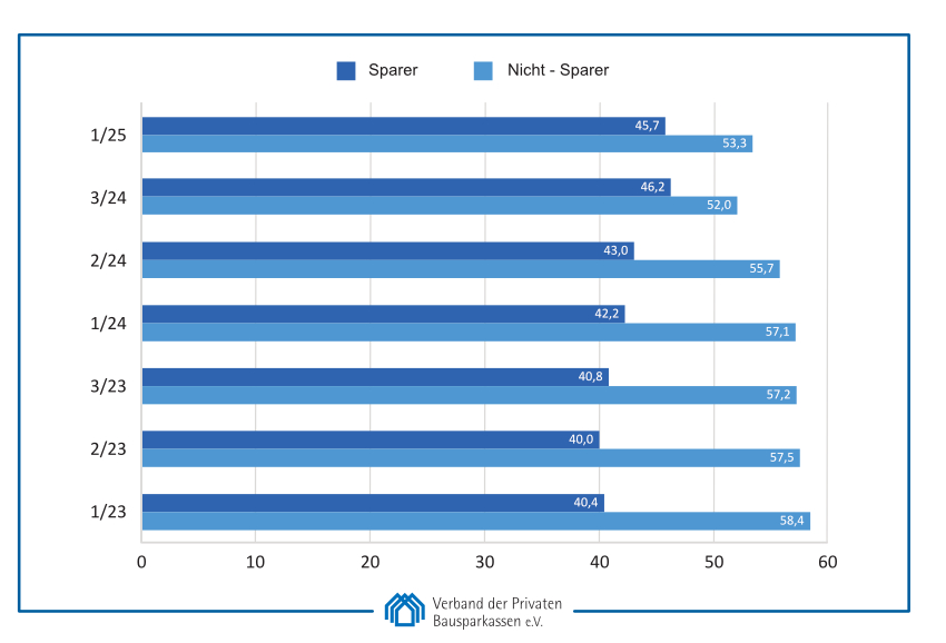 Tabelle: Sparer/NichtSparer_1_25