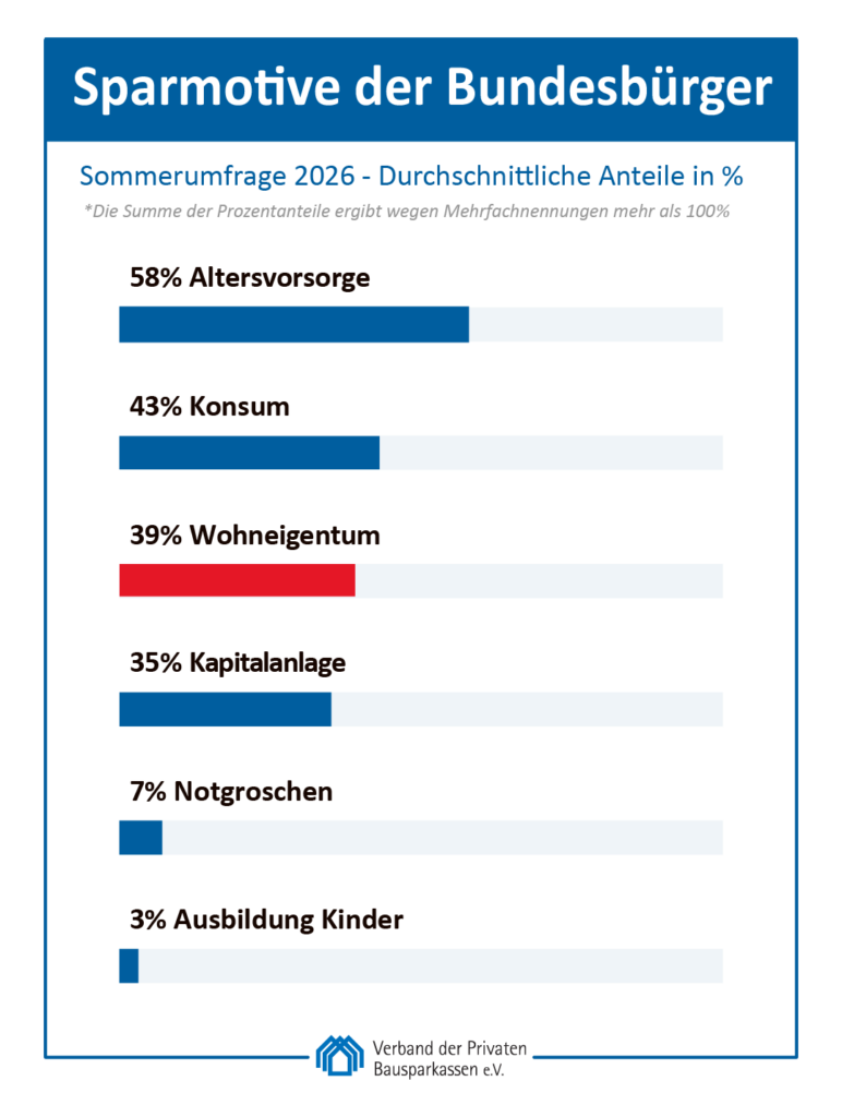 Sparmotive_Sommerumfrage_26-2